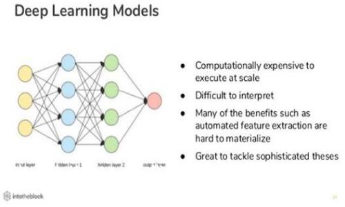 空投币连接Tokenim钱包的风险分析与安全防范