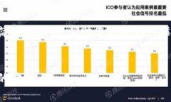 由于篇幅限制，我将为您提供一个简洁的示例，